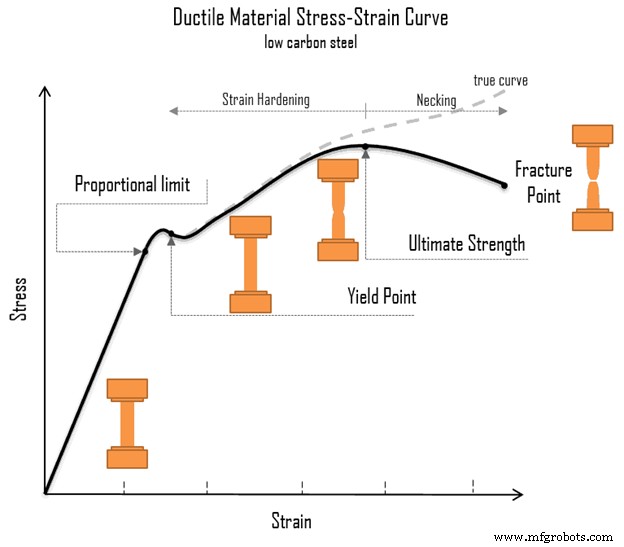 Understanding Material Stiffness vs. Strength: Key Differences & Practical Implications