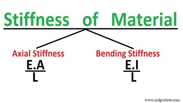 Understanding Material Stiffness vs. Strength: Key Differences & Practical Implications