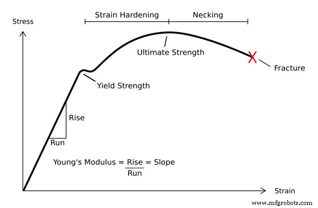 Understanding Material Stiffness vs. Strength: Key Differences & Practical Implications