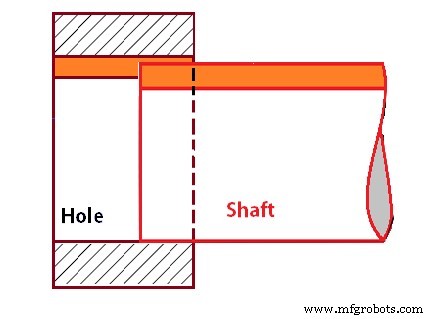 Choosing the Right Mechanical Fits: A Guide for Engineers