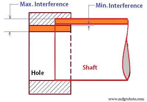 Choosing the Right Mechanical Fits: A Guide for Engineers