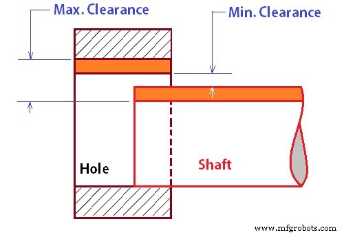 Choosing the Right Mechanical Fits: A Guide for Engineers