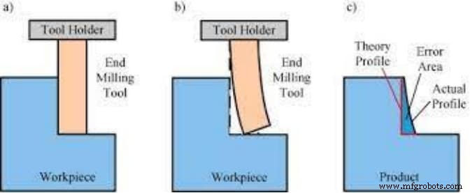 Climb vs Conventional Milling: Which CNC Method Delivers Better Results?
