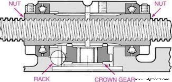 Climb vs Conventional Milling: Which CNC Method Delivers Better Results?