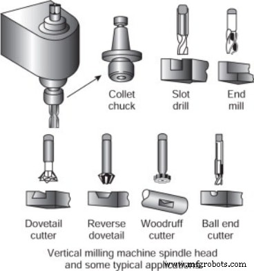 Horizontal vs. Vertical Milling: Key Differences & How to Choose the Right Machine