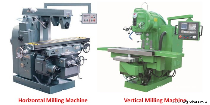 Horizontal vs. Vertical Milling: Key Differences & How to Choose the Right Machine