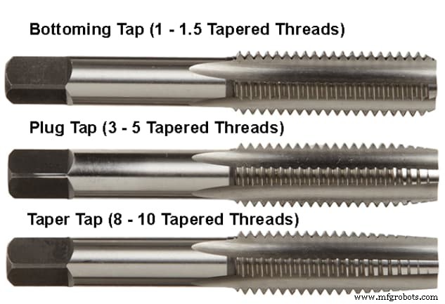 How to Safely Remove a Broken Tap from a Threaded Assembly