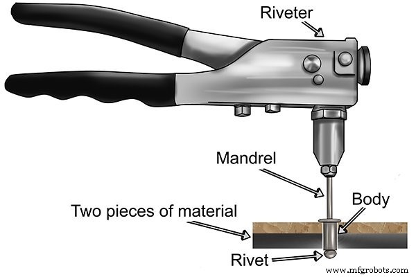 Explore Rivet Types and Their Ideal Applications: A Comprehensive Guide