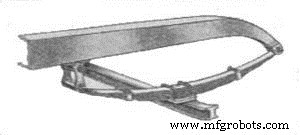 Spring Types Explained: Applications & Selection Guide