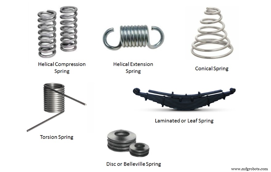Spring Types Explained: Applications & Selection Guide