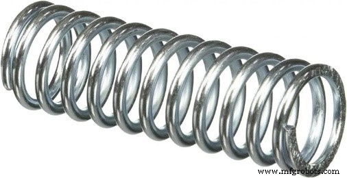 Spring Types Explained: Applications & Selection Guide