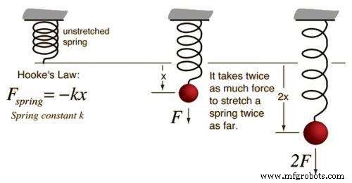 Spring Types Explained: Applications & Selection Guide