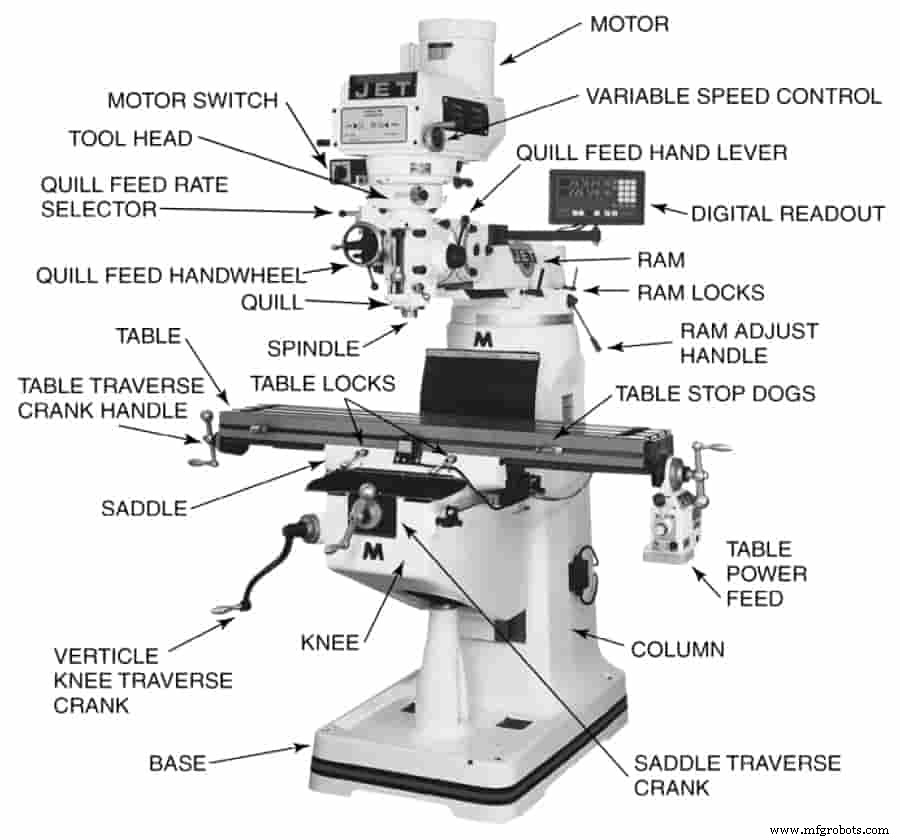 CNC vs Manual Machining: Which Method Delivers Superior Precision and Efficiency