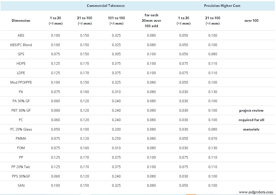 Master Injection Molding Tolerances: 4 Proven Strategies for Precision and Cost Savings