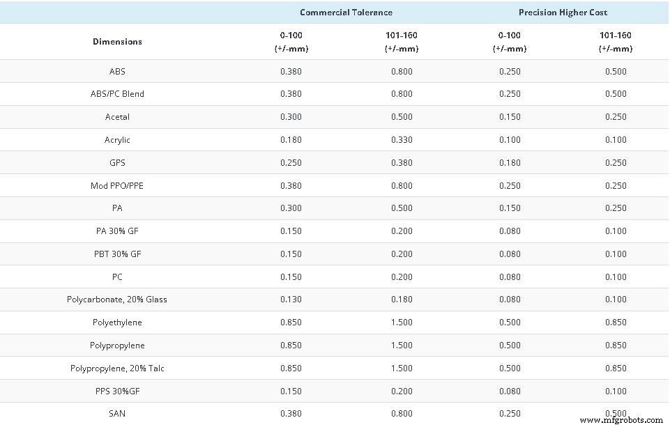 Master Injection Molding Tolerances: 4 Proven Strategies for Precision and Cost Savings
