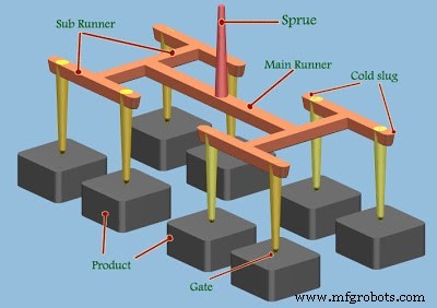 Mastering Injection Molding Gate Design: Your Comprehensive Guide to Flawless Plastic Parts