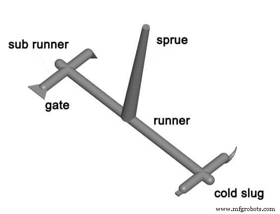 Mastering Injection Molding Gate Design: Your Comprehensive Guide to Flawless Plastic Parts