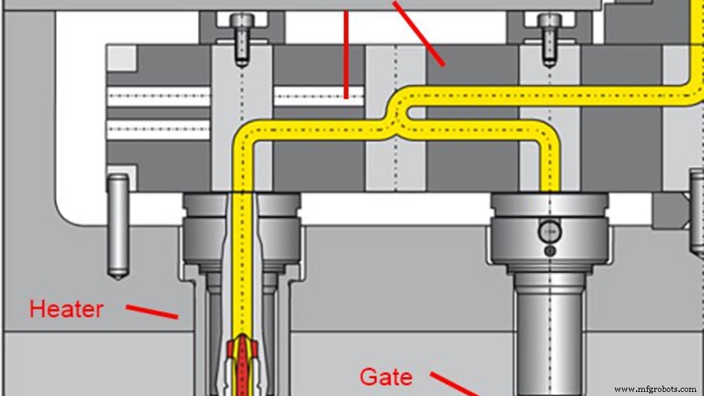 Mastering Injection Molding Gate Design: Your Comprehensive Guide to Flawless Plastic Parts