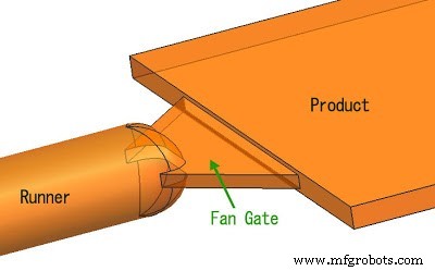 Mastering Injection Molding Gate Design: Your Comprehensive Guide to Flawless Plastic Parts