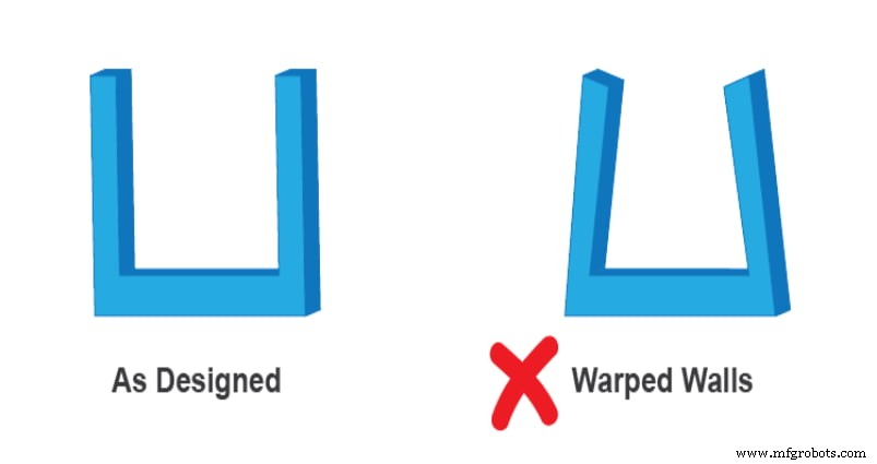 Mastering Draft Angles in Injection Molding: Design Principles & Proven Best Practices