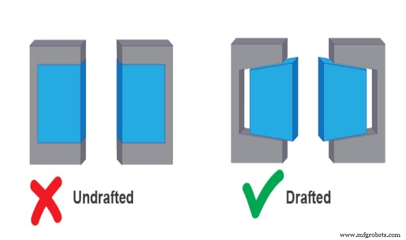 Mastering Draft Angles in Injection Molding: Design Principles & Proven Best Practices