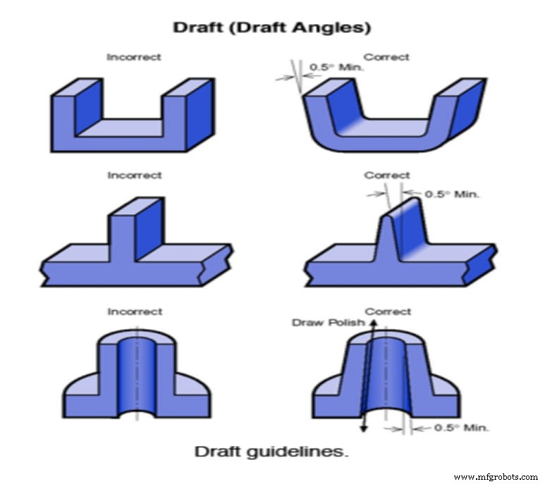 Mastering Draft Angles in Injection Molding: Design Principles & Proven Best Practices