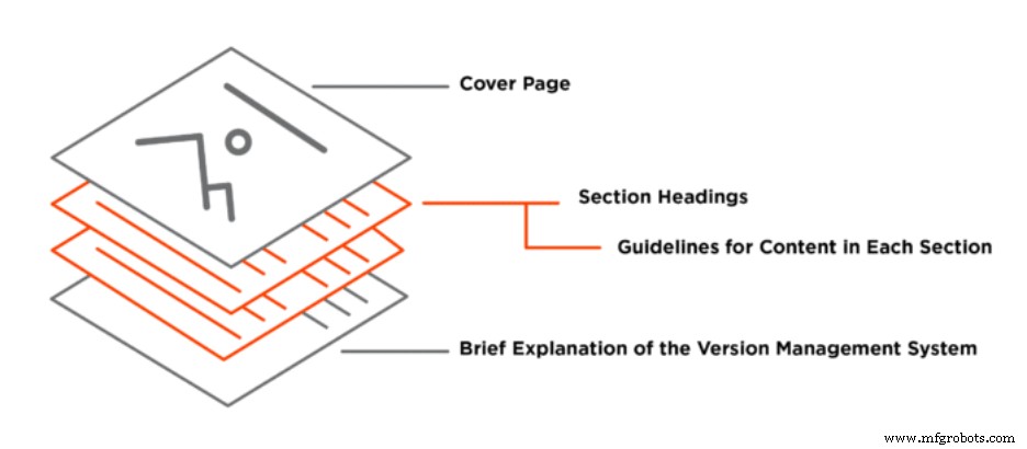 Mastering the Engineering Requirements Document: Expert Tips for Clear, Effective Writing