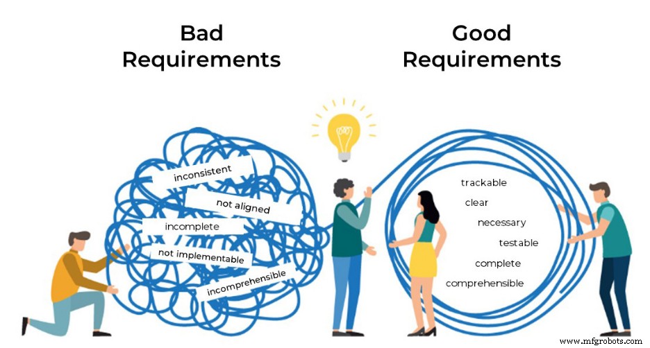 Mastering the Engineering Requirements Document: Expert Tips for Clear, Effective Writing