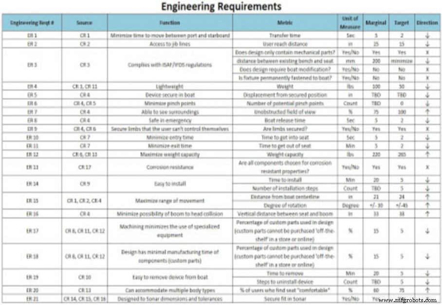 Mastering the Engineering Requirements Document: Expert Tips for Clear, Effective Writing