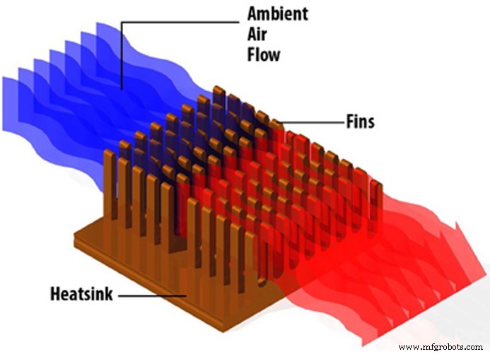 Master Heat Sink Design: Proven Principles & 4 Essential Tips for Peak Performance