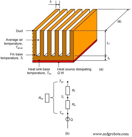 Master Heat Sink Design: Proven Principles & 4 Essential Tips for Peak Performance