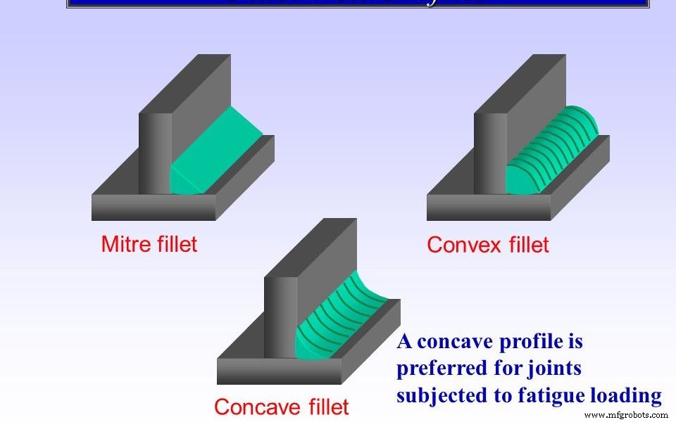 Fillet vs Chamfer: Key Differences Every Designer Must Know