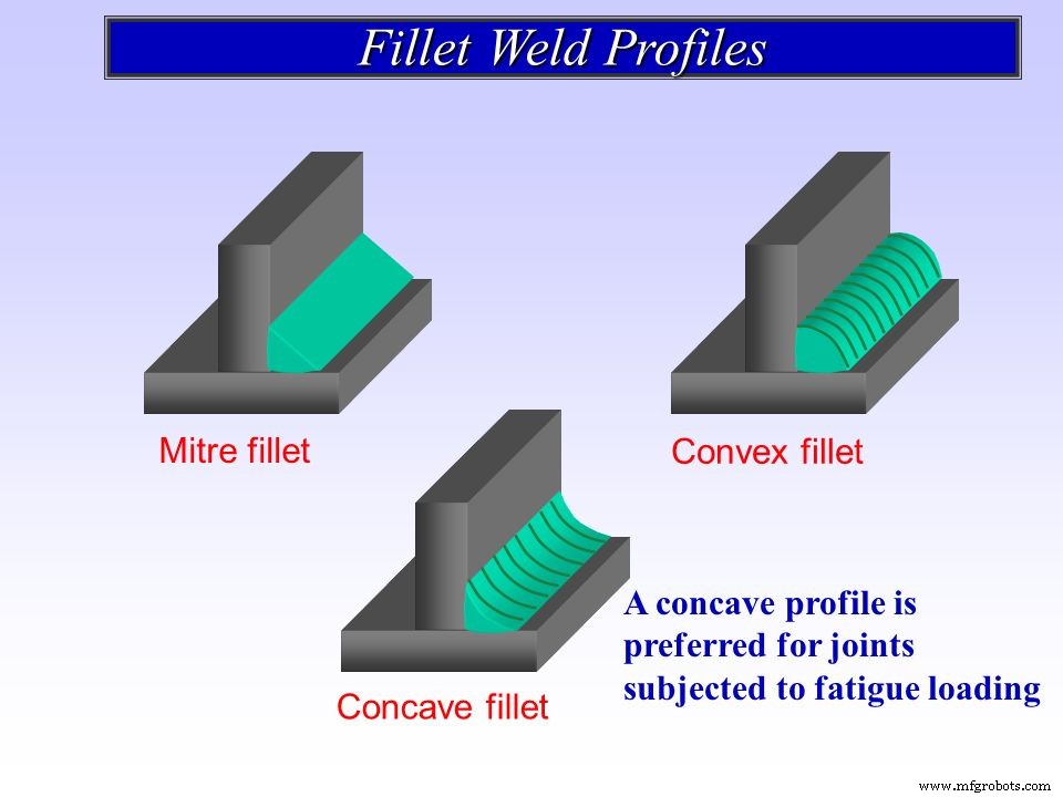 Fillet vs Chamfer: Key Differences Every Designer Must Know