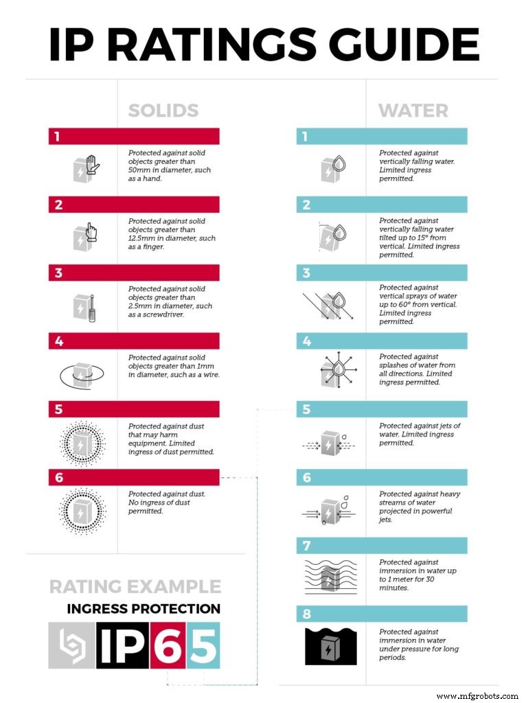 Designing Robust Waterproof Enclosures for Electronics: A Comprehensive Guide