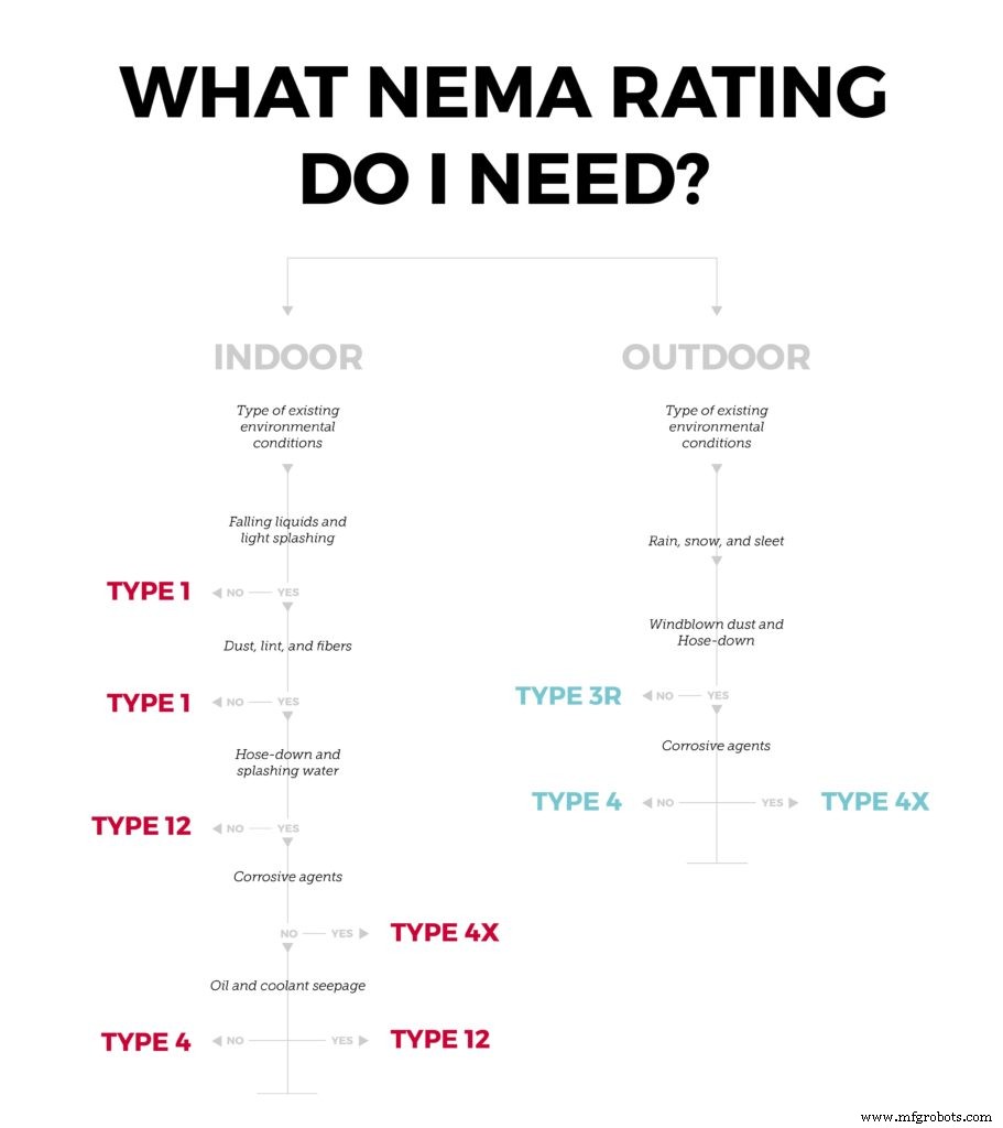 Designing Robust Waterproof Enclosures for Electronics: A Comprehensive Guide