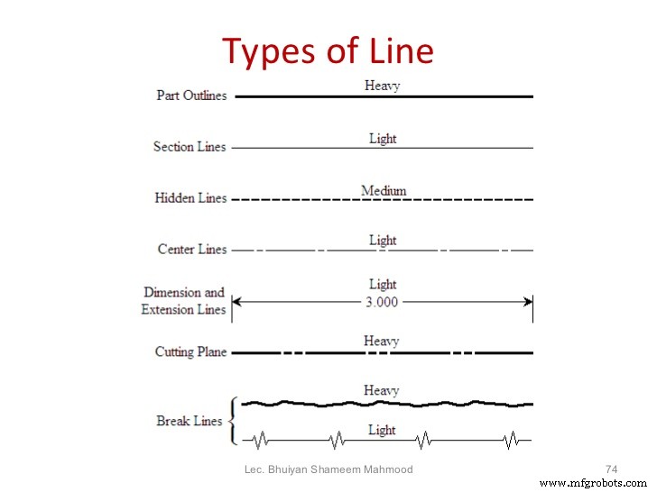 Master Engineering Drawing: 8 Proven Principles & Tips for Clear, CNC-Ready Designs