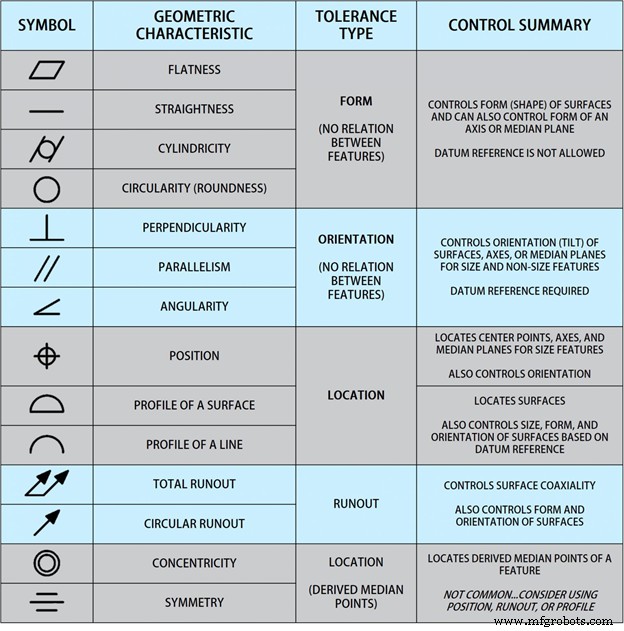 GD&T Basics: How Symbolic Language Enhances Design Precision