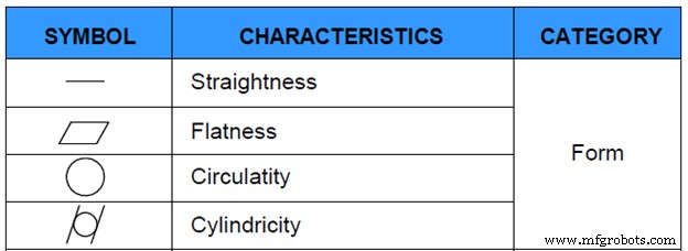 GD&T Basics: How Symbolic Language Enhances Design Precision