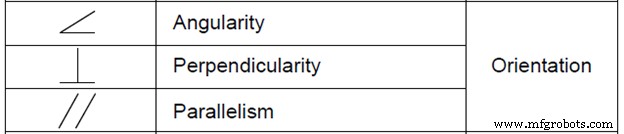 GD&T Basics: How Symbolic Language Enhances Design Precision
