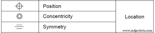 GD&T Basics: How Symbolic Language Enhances Design Precision