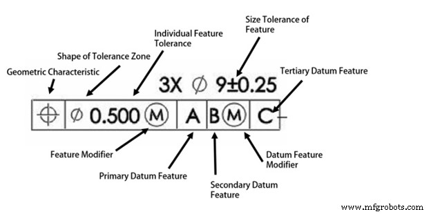 GD&T Basics: How Symbolic Language Enhances Design Precision