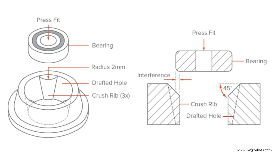 How to Add Crush Ribs for Stronger Injection Molded Parts