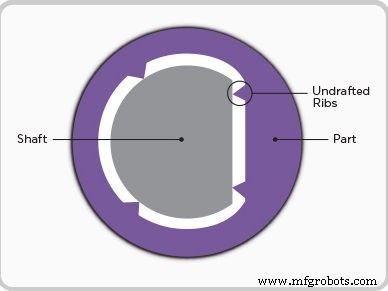 How to Add Crush Ribs for Stronger Injection Molded Parts