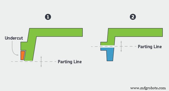 Mastering Undercut Injection Molding: Design Strategies for Complex Parts