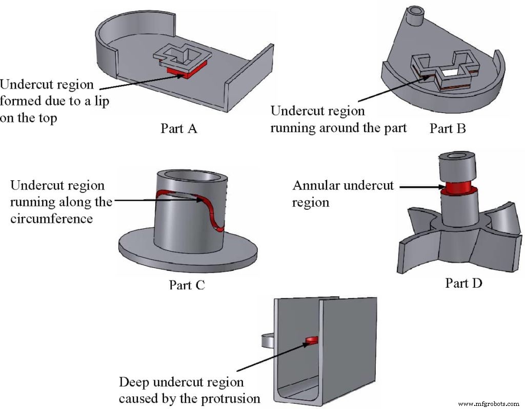 Mastering Undercut Injection Molding: Design Strategies for Complex Parts