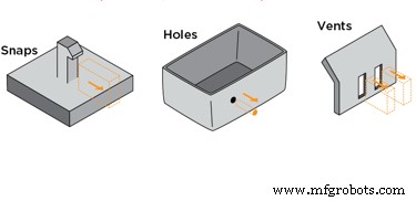 Mastering Undercut Injection Molding: Design Strategies for Complex Parts