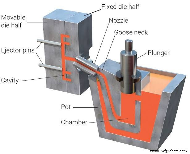 Die Casting vs. Injection Molding: A Comprehensive Comparison for Manufacturers