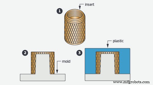 Choosing Between Overmolding and Insert Molding: A Guide to the Best Manufacturing Solution