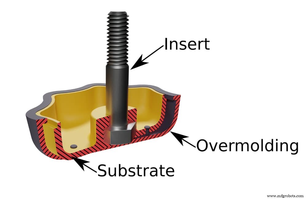 Choosing Between Overmolding and Insert Molding: A Guide to the Best Manufacturing Solution