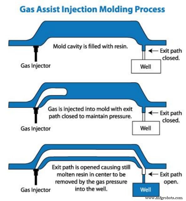 Medical Injection Molding: FDA‑Approved, Cost‑Efficient Production of High‑Quality Medical Devices